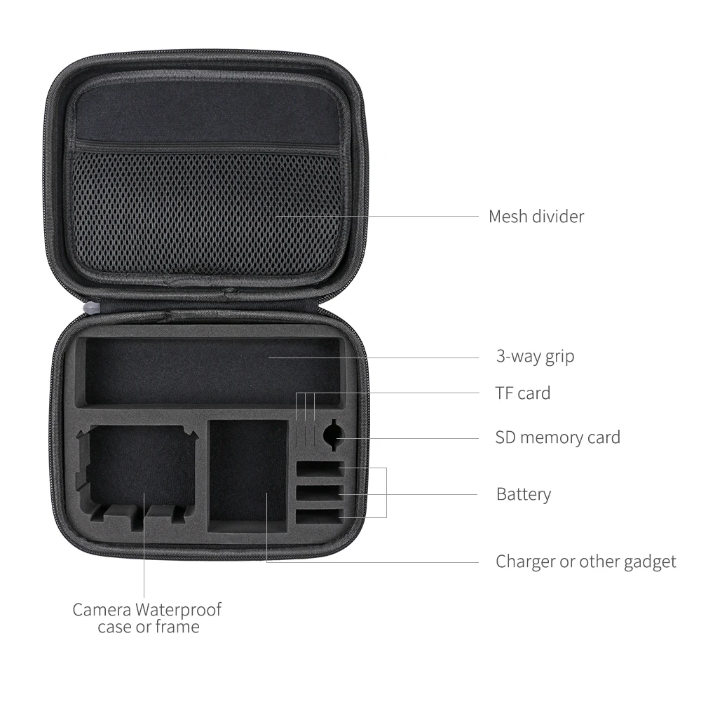 SUREWO  Medium Carrying Case Protective Storage Camera Bag for GoPro Hero (2018)/6/5 Black DJI Osmo Action Camera and More