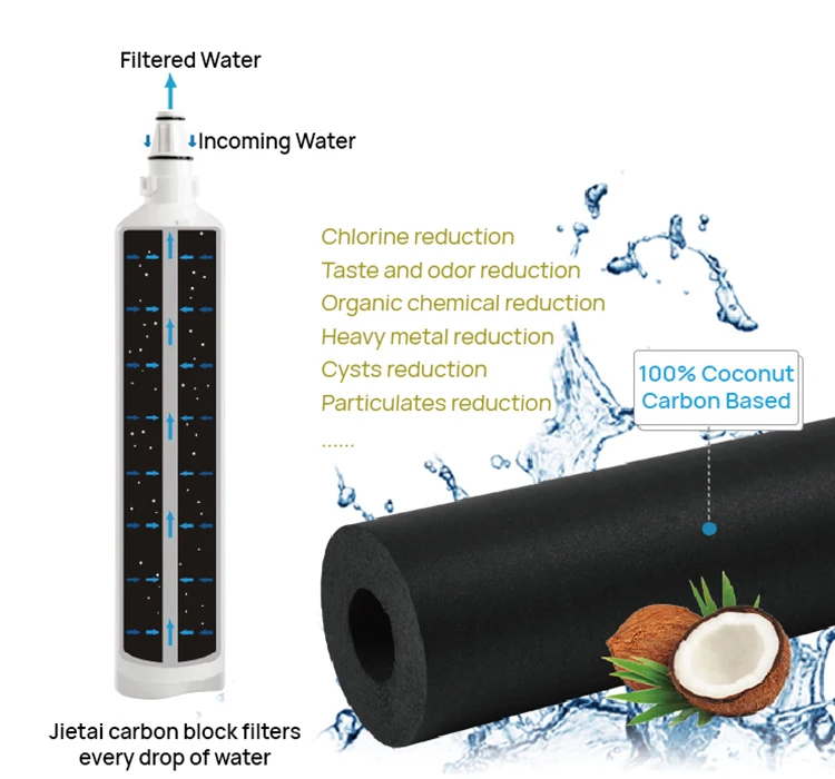 Jietai NSF Certified Compatible LT600P Refrigerator Water Filter