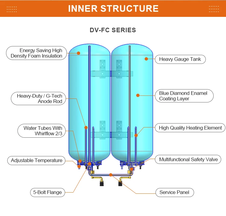 High-Class Electric Water Heater 30L/50L/80L/100L Storage Geyser LED Temperature Slim Flat Thermostat Double Tank Home Use