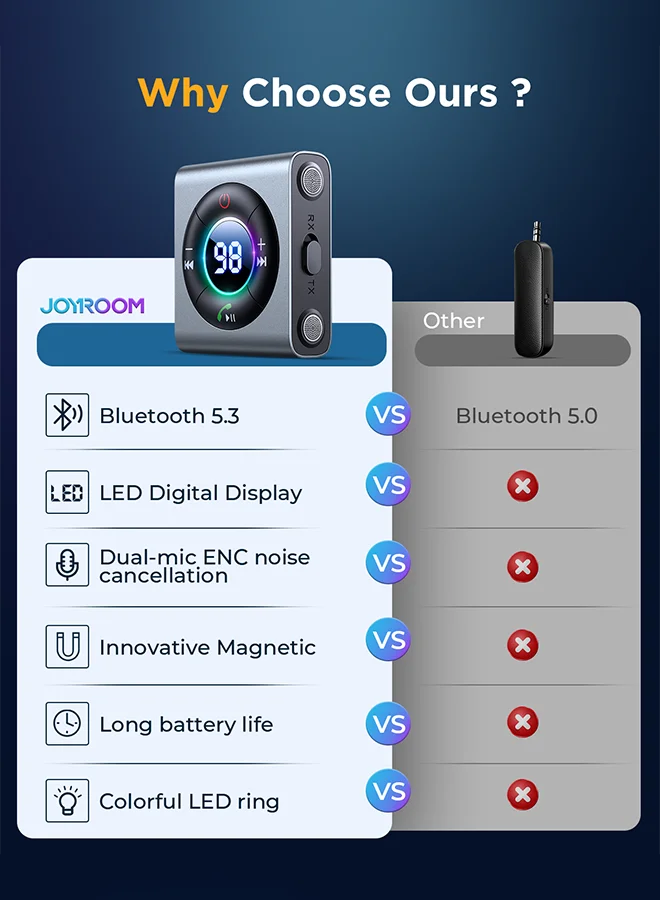 Joyroom 2 In 1 Wireless Blue Tooth V5.3 Music Receivers Smart LED Digital Display Tv Cars Pc Audio Transmitter