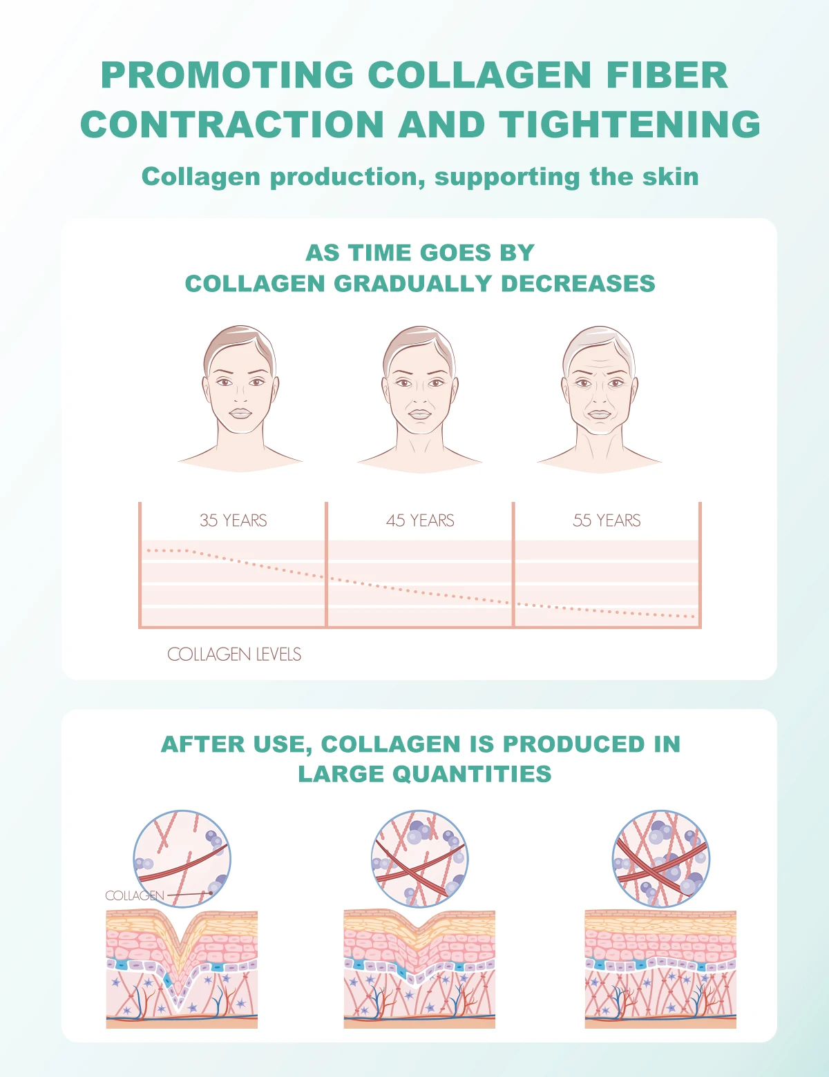 Post-surgery Medical Skincare Essentials Soothing Swelling Pain Recombinant Type III Humanized Collagen Gel Serum