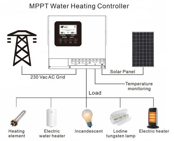 3KW 4KW 5KW MPPT Solar PV Heater Solar Geyser Heating Inverter AC DC Auto Switch Water Tank Boiler for Household Hotel School