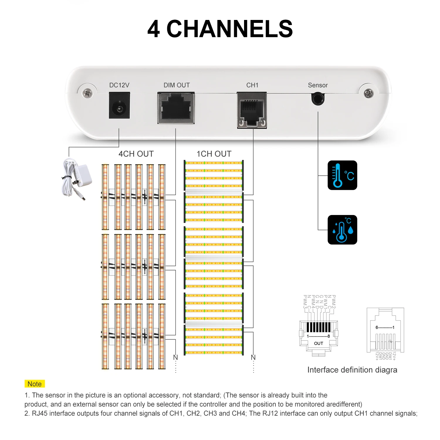 Phlizon Hot Selling NEW  4 Channels  Led Grow Lights Dimmable Function Master controller For Greehouse