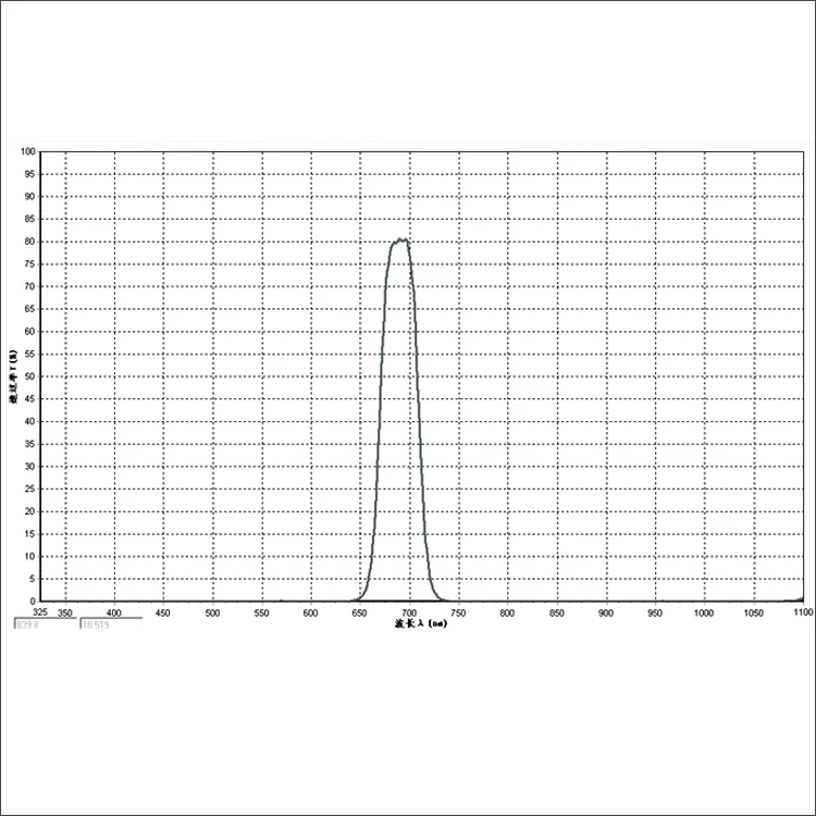 697nm Band Pass Filter NBP697 Interference Narrowband Round and square Tablets Coated
