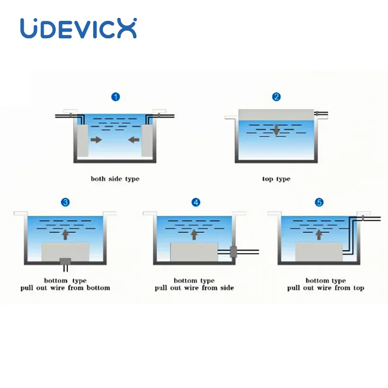600W To1500W Immersible Ultrasonic Cleaner Board Panel Vibration Transducer Pack Metal Oil Parts Ultra Cleaning Machine