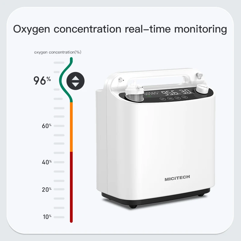 MICiTECH High Flow  Portable Oxygen-concentrator Hand Held 3l Oxygen Concentrator