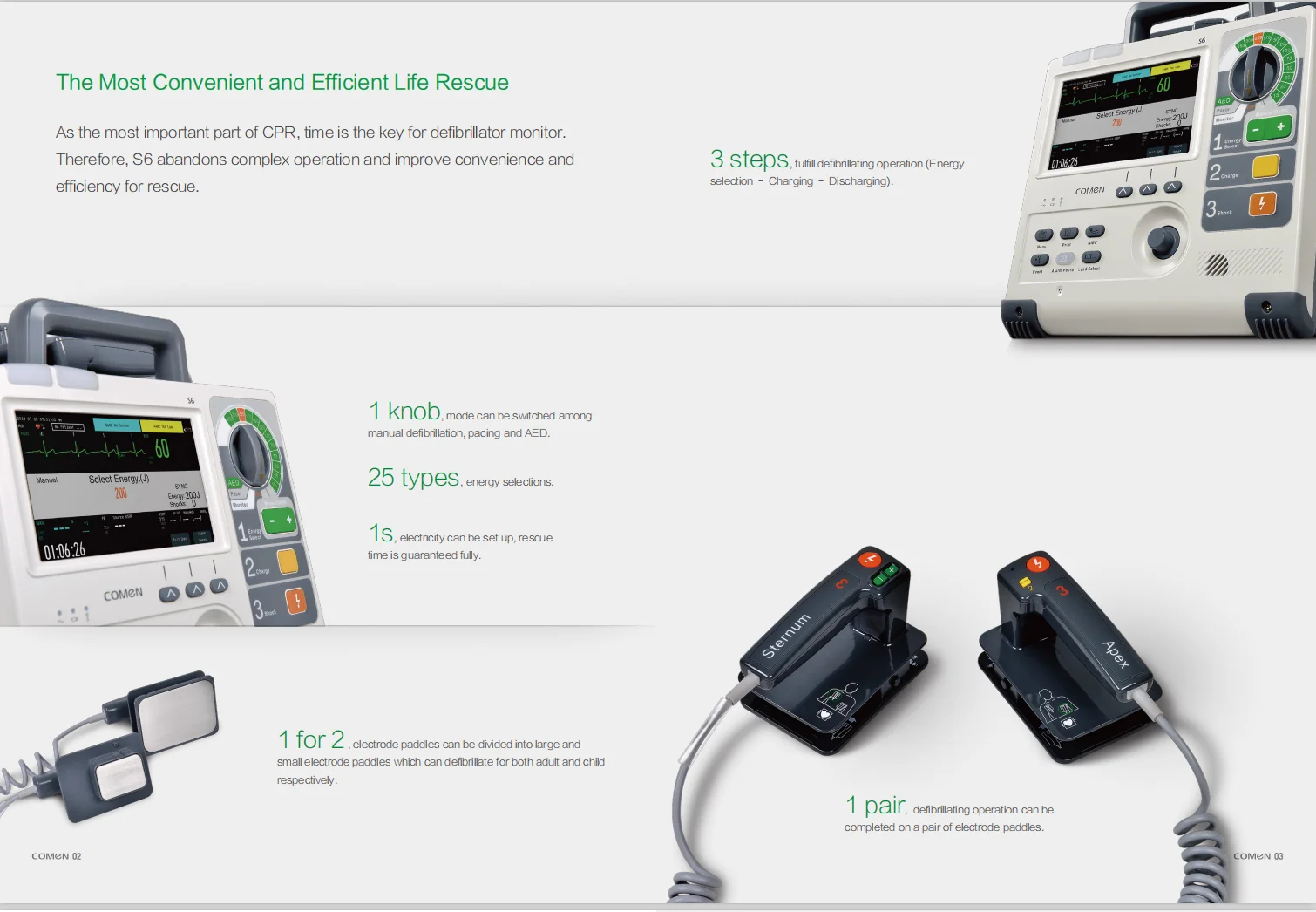 WGS5 CE одобрено медицинские портативные для палаты интенсивного лечения, кардиодефибриллятор, приспособления для оказания первой помощи