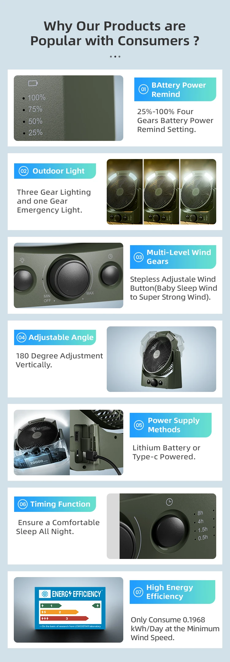 Small Custom Usb Electrical Mini 8Inch 20000Mah D Rechargeable Battery Outdoor Led Light For Home Office Desk Camping Table Fans