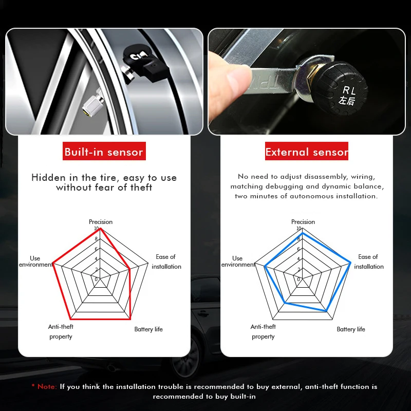 Universal Tpms Valves Sensor For Land Rove VOLVO Car 433mhz+315mhz Programming TPMS Gauge Tire Pressure Monitoring System Sensor