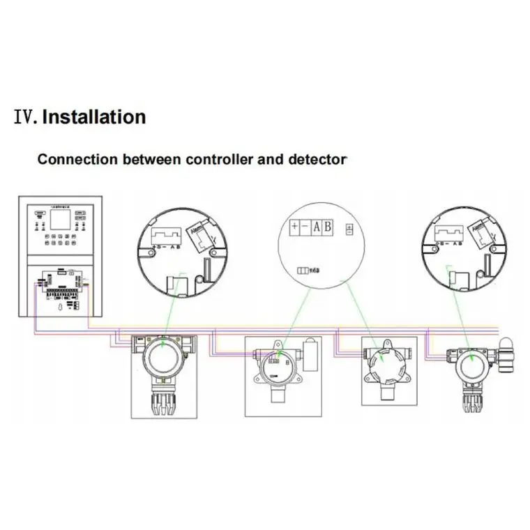 OEM ODM 99-Channel gas alarm controller 485 Signal Output LCD Display Panel ZX100-A gas control panel