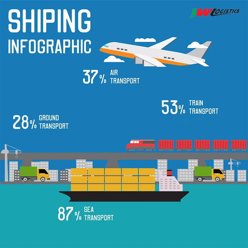 Cheap International Express Agent Service In China to Rwanda/Senegal/Serbia/Sierra Leone/Shipping To Sydney