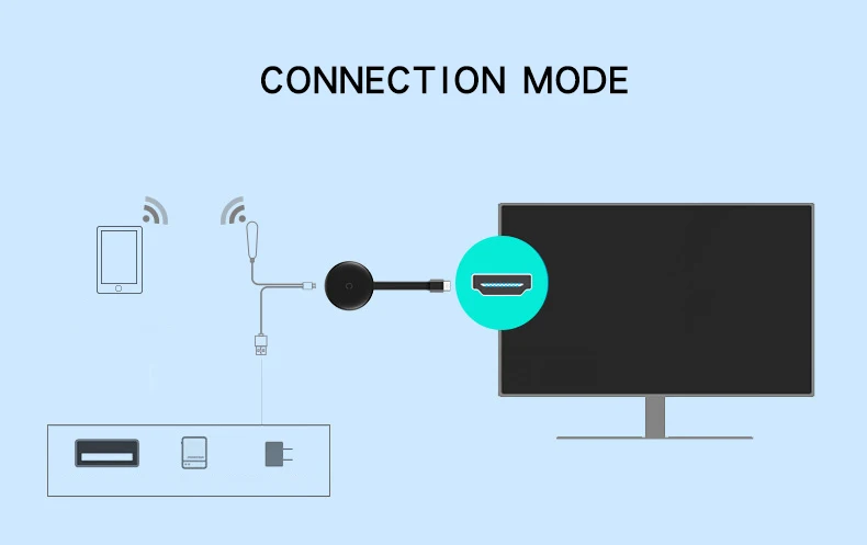 4K HD Video Receiver Wireless WiFi Display Adapter Dongle Compatible tv stick with IOS Android for TV Projector