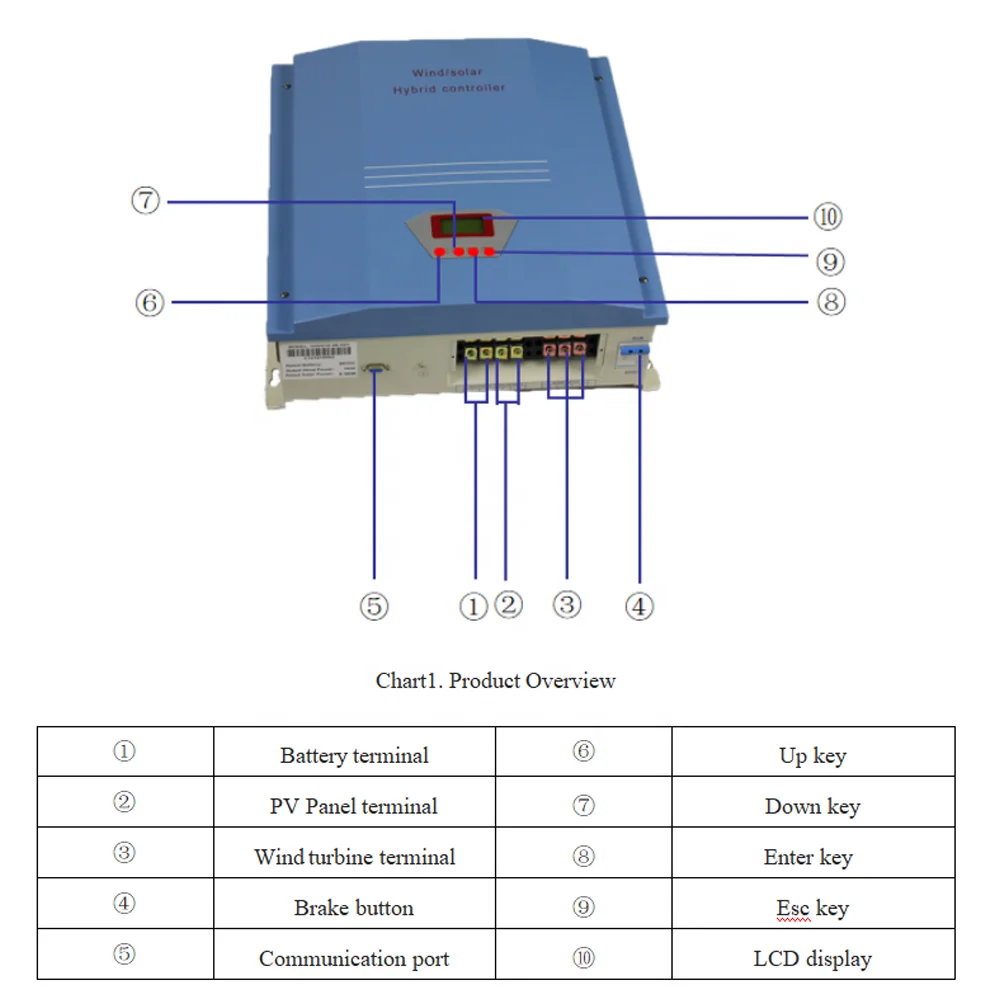 10kw 120VDC 240VDC Hybrid Wind Solar PWM Controller for Wind Turbine Generators