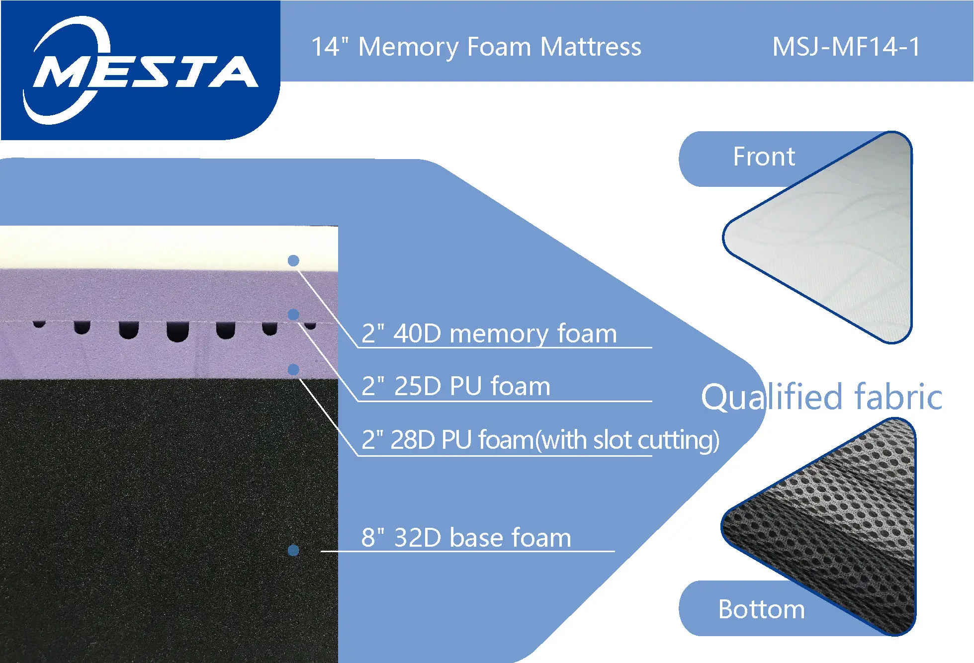 Ergonomic Design Fabric Quilted with Dacron Foam Ripple Fiber Slow Rebound Memory Foam Mattress