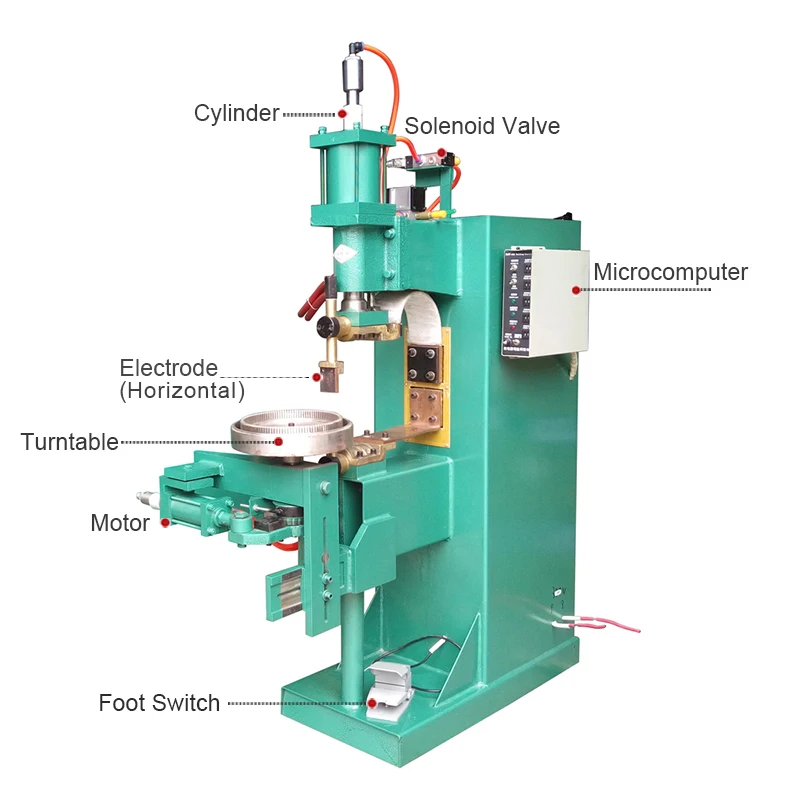 Fan net cover making machine
