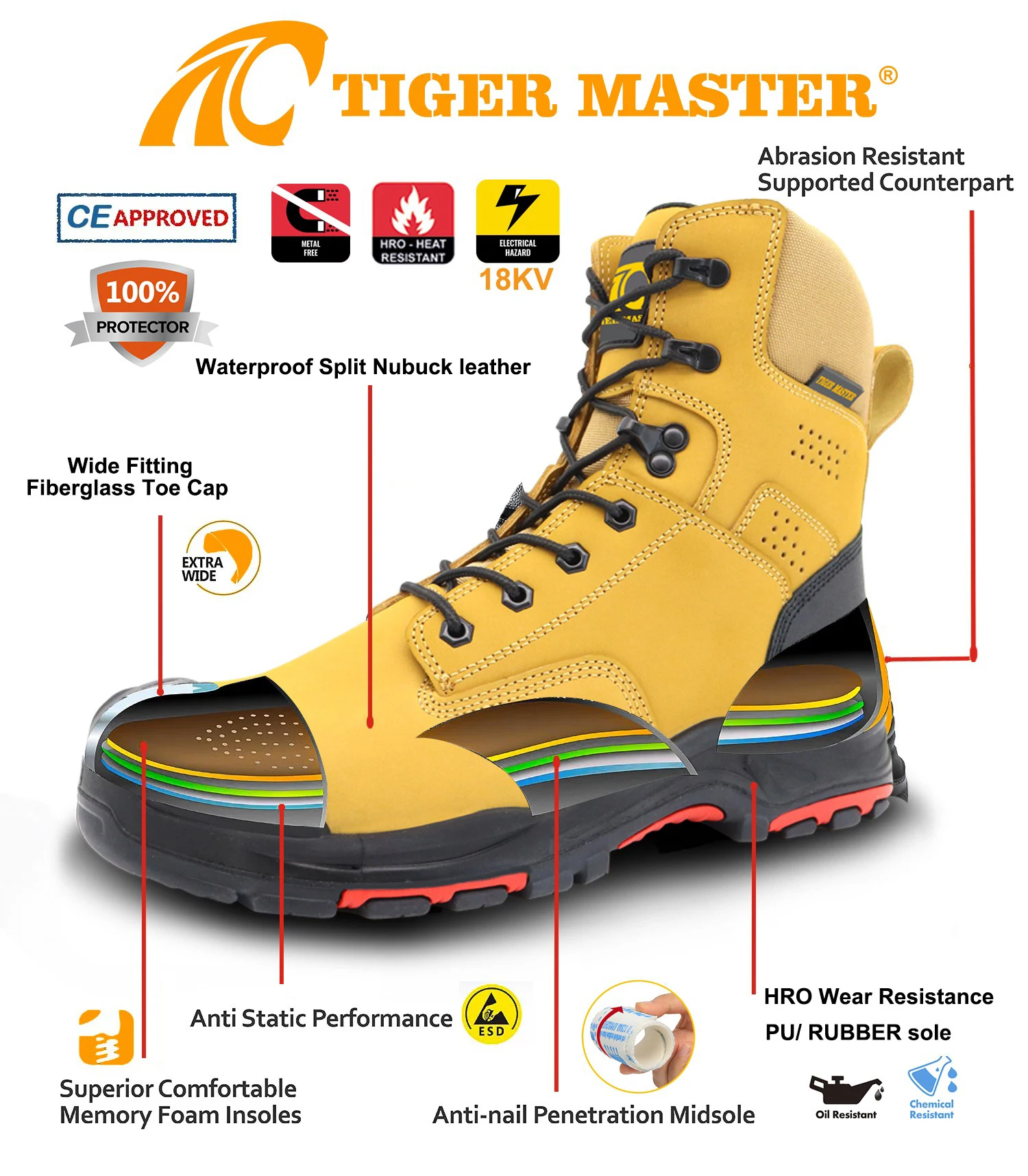 High ankle anti slip HRO rubber sole fiberglass toe anti puncture 18 kv insulation electrical engineer safety shoes for men