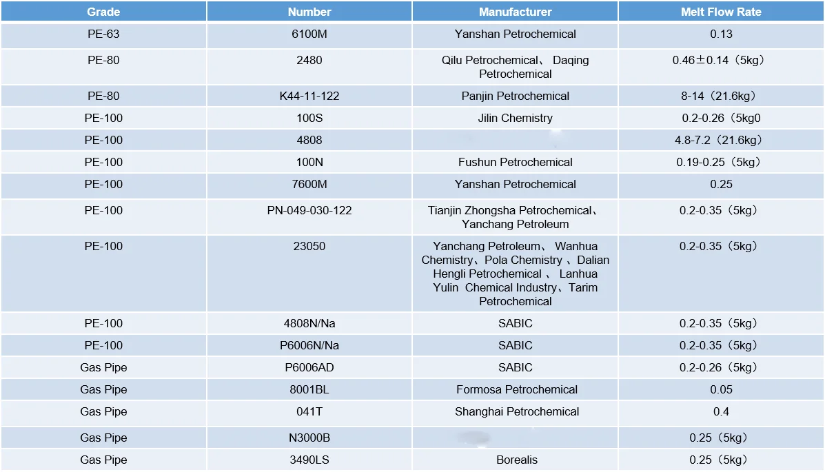 good hdpe pe100 plastic raw material price hdpe plastic pellets