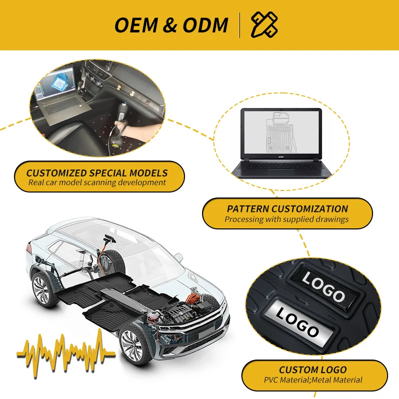 Car Accessories TPE All Weather Car Floor Liners For Audi A3 Sedan S3 A4 S4 A5 S5 Car Floor Mats Carpet