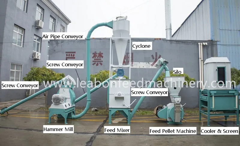 Feed Pellet Making Line
