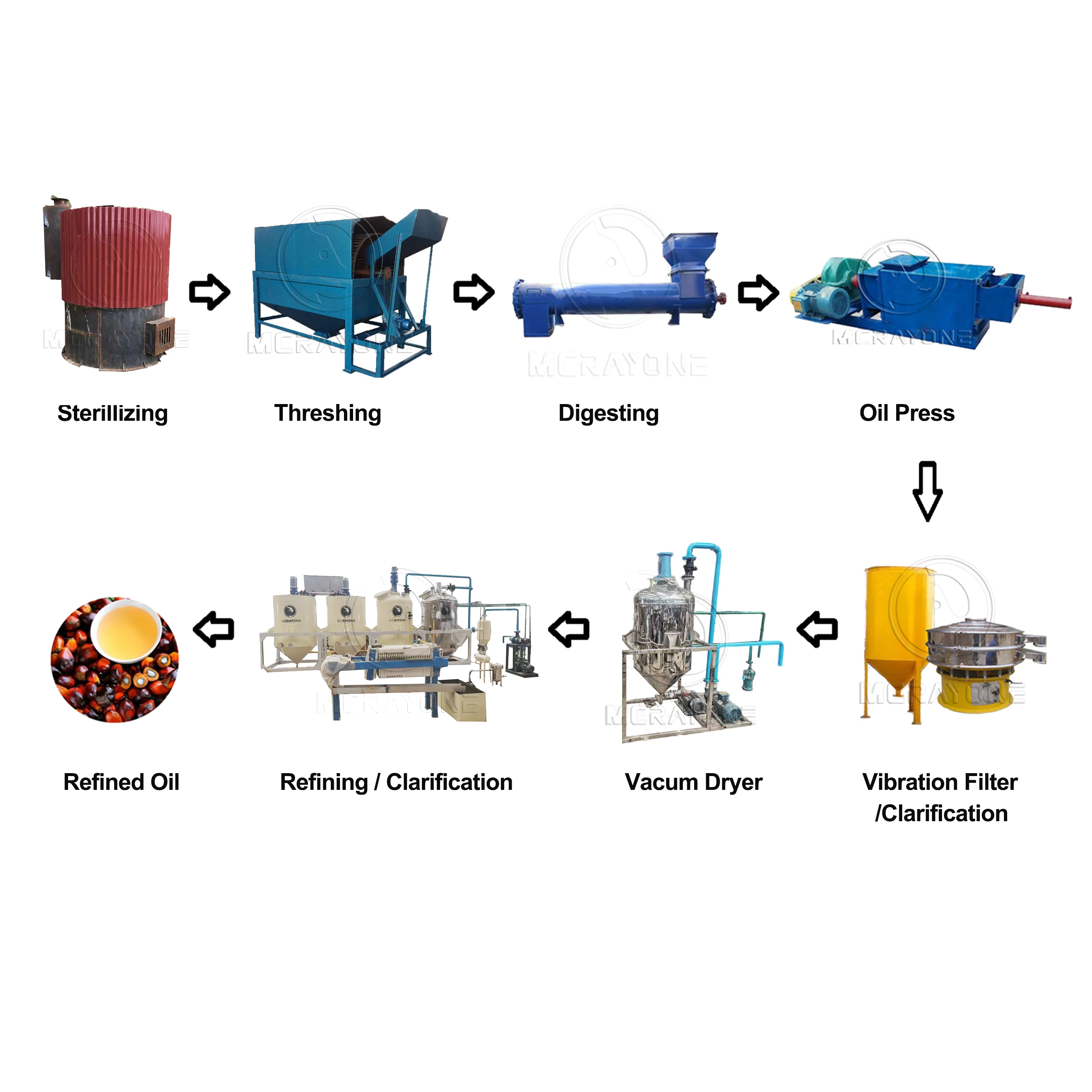 Oil Production Line Machine Press Oil Extraction for Palm Oil Production