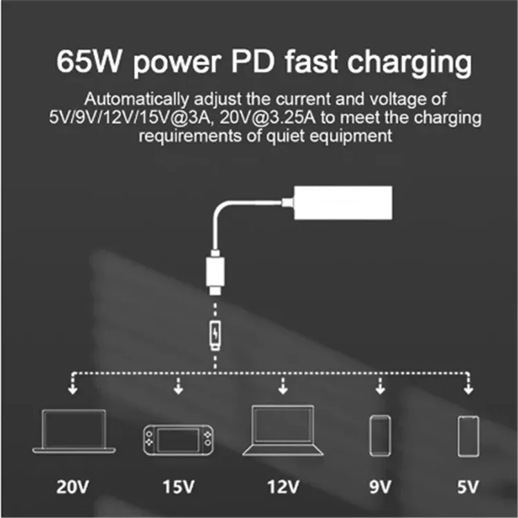 65W PD DC to USB Type C Converter Universal Laptop Charging Cable Cord Dc Power Adapter for Notebook Power Supply Connector