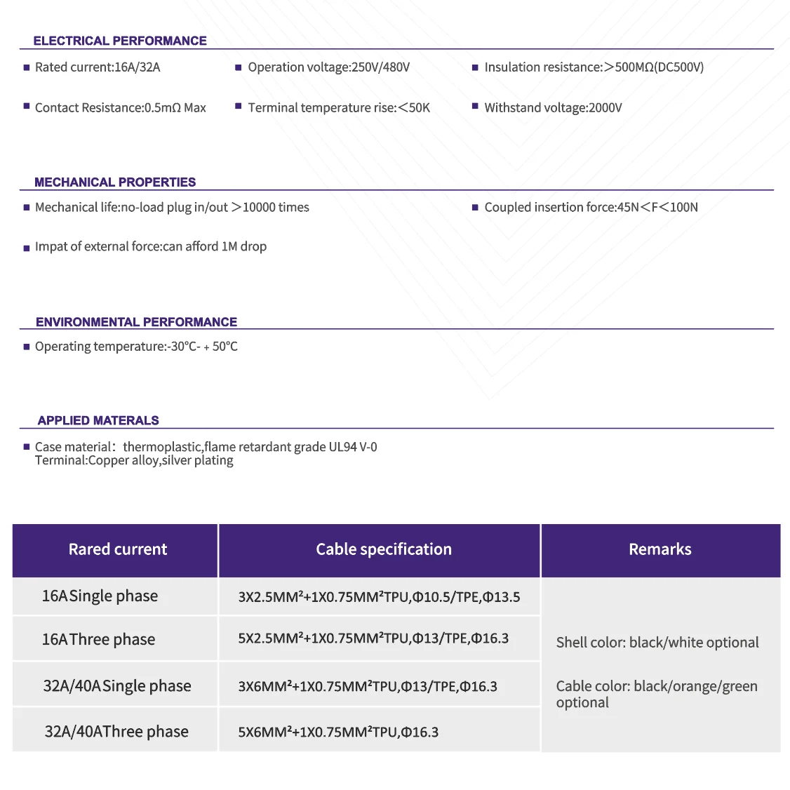 Портативное зарядное устройство IEC 62196-2 16A
