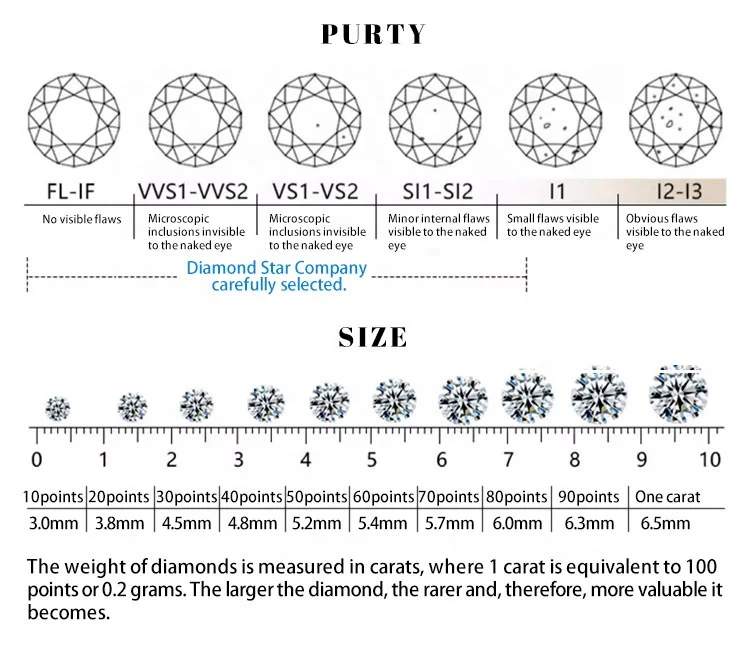 Lab Created VVS VS1 0.5CT 0.8CT 1CT 1.5CT 2CT 3CT 4CT 5CT 6CT HPHT CVD Synthetic IGI GIA Certified Lab Grown Diamond