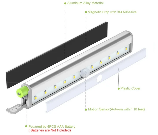 
Dropshipping 10 LED Under Cabinet Light Motion Sensor Rechargecable USB Night Light Closet Lamp Wardrobe Light for Indoor 