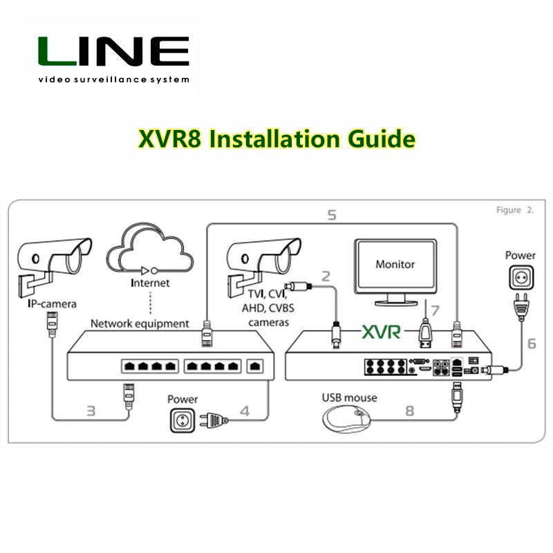 Line Factory Price 8 Channel 5 in 1 XVR 1080P Hybrid Digital Video Recorder CCTV DVR Support AHD/Analog/IP/TVI/CVI Camera