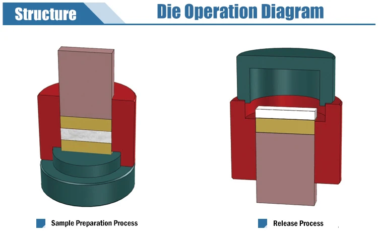 Square Dry Pellet Pressing Die set for 20 - 30mm width sample