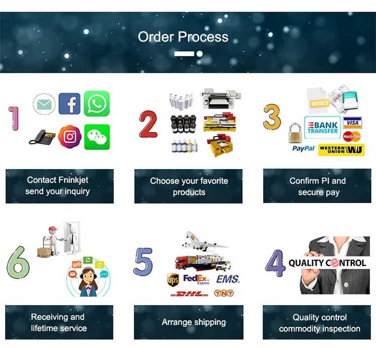UV ink order process.jpg