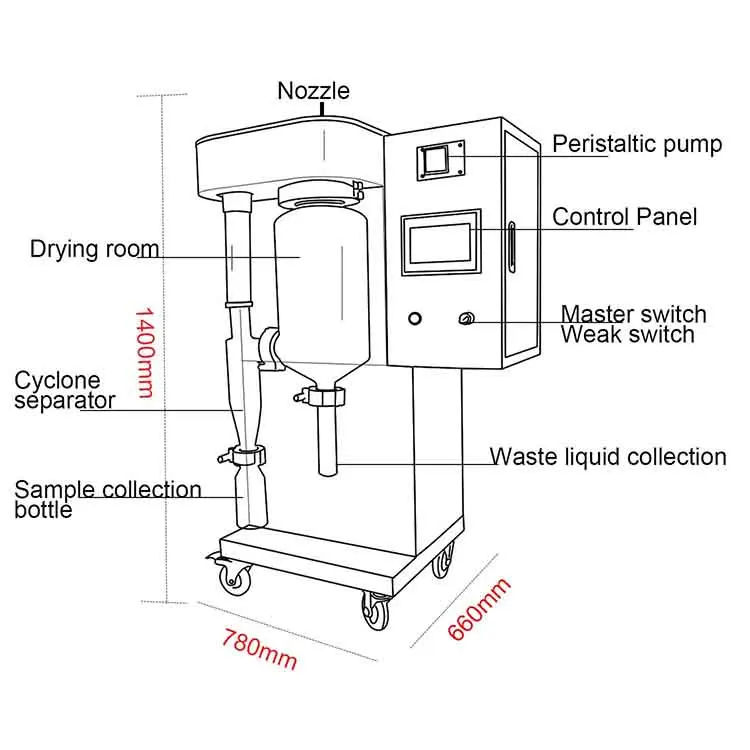 CE OEM Laboratory Small Scale Chemical Industrial Milk Nozzle Mini Lab Spray Dryer Price