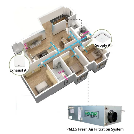 Cheap fresh air ventilation system with 95% air quality purification single way fresh air system