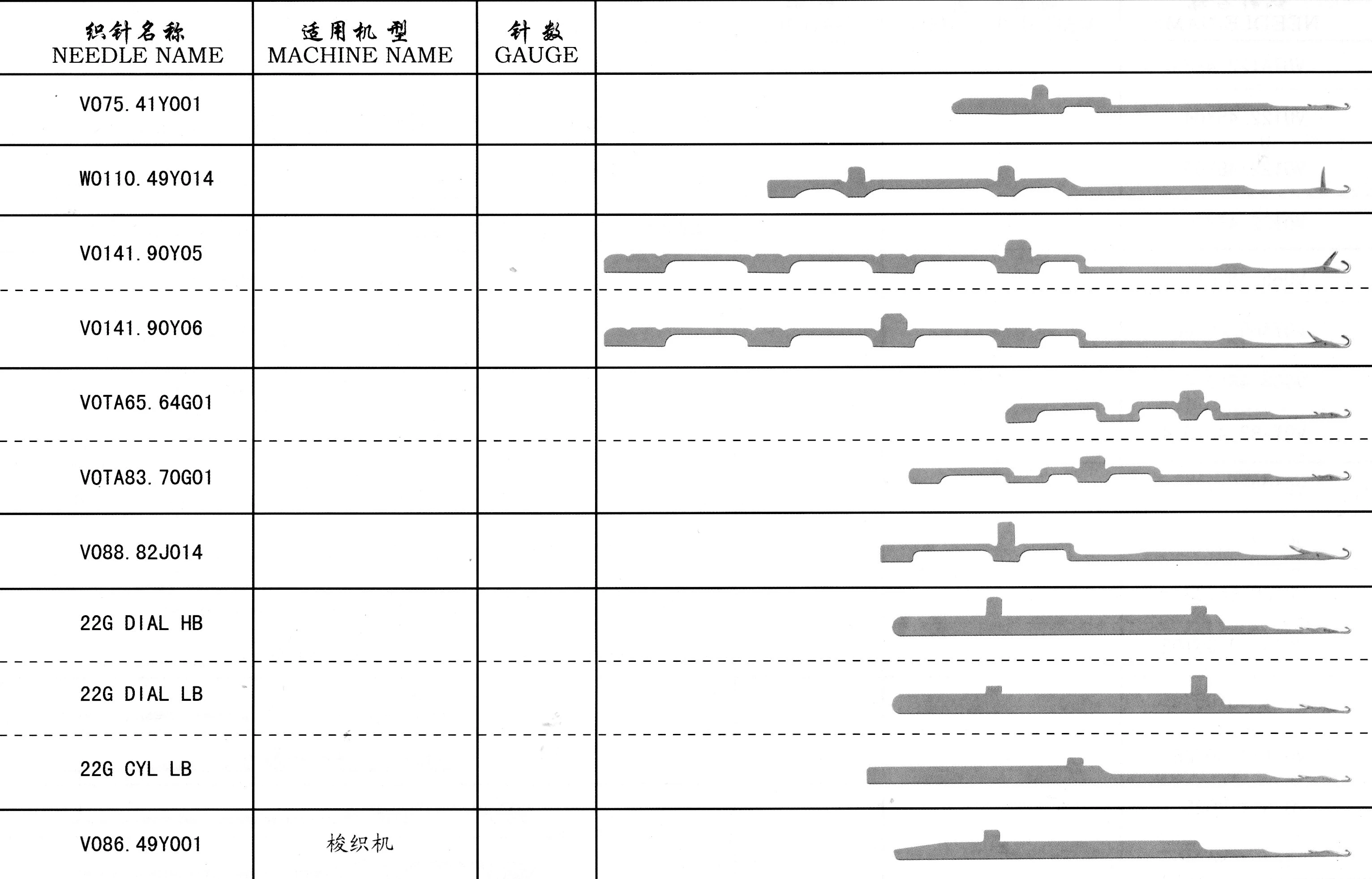 HIGH QUALITY-CHEAPEST PRICE FOR CIRCULAR KNITTING NEEDLES