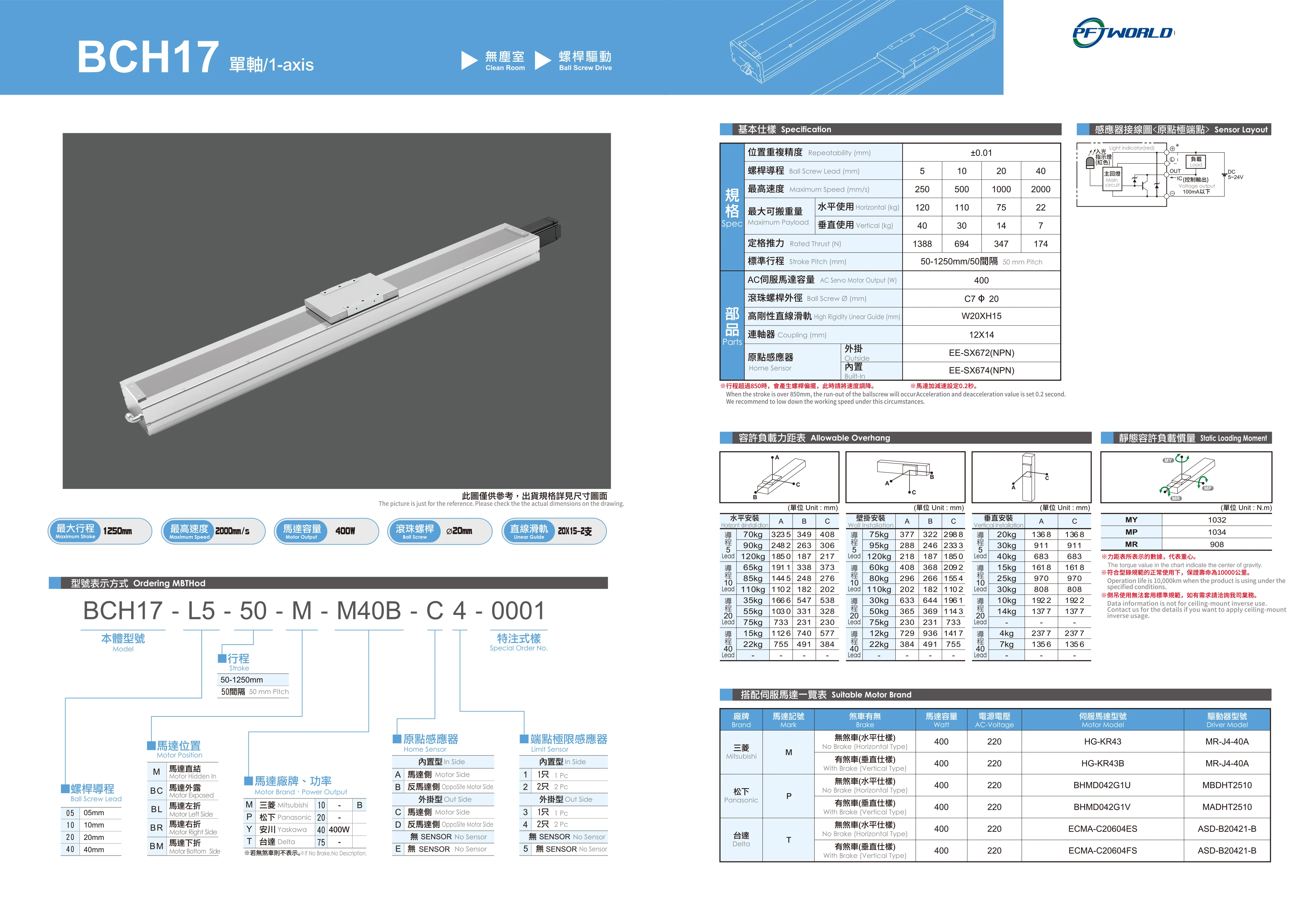 Embedded Ball Position Accuracy 0.01 Factory Custom Linear Guide