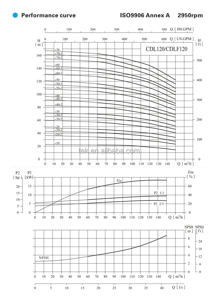 CDL120 curve.jpg