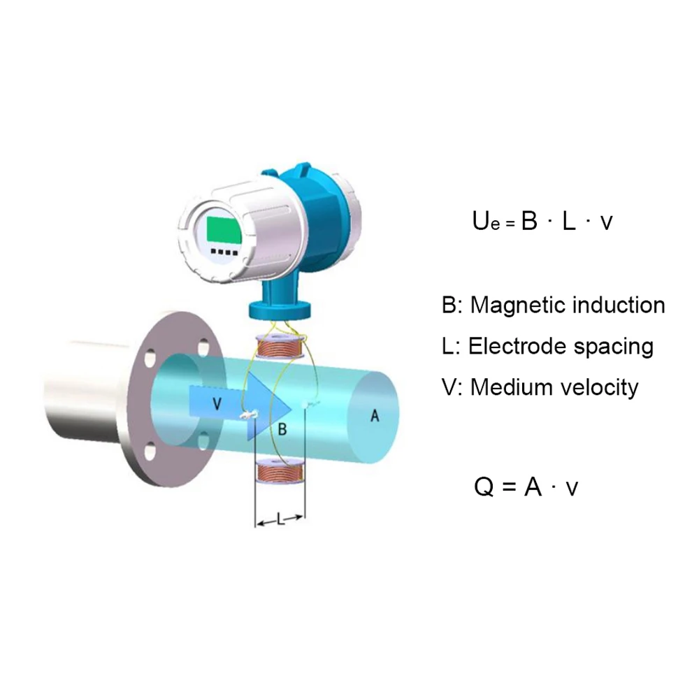 Professional Manufacturers DN15 DN20 DN25 DN40 DN50 Easy Installation emf Wastewater Magnetic Flow Meter For Water