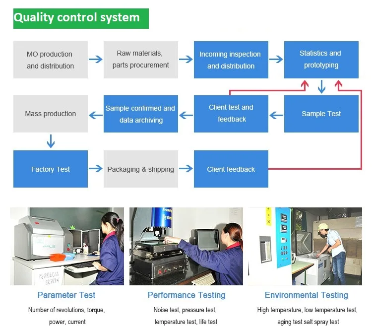 motor quality control.jpg