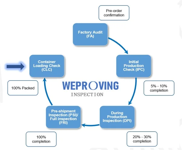 qc inspection shenzhen/pre shipment inspection service/Inspection & Quality Control Services of Derma roller in Liangshan