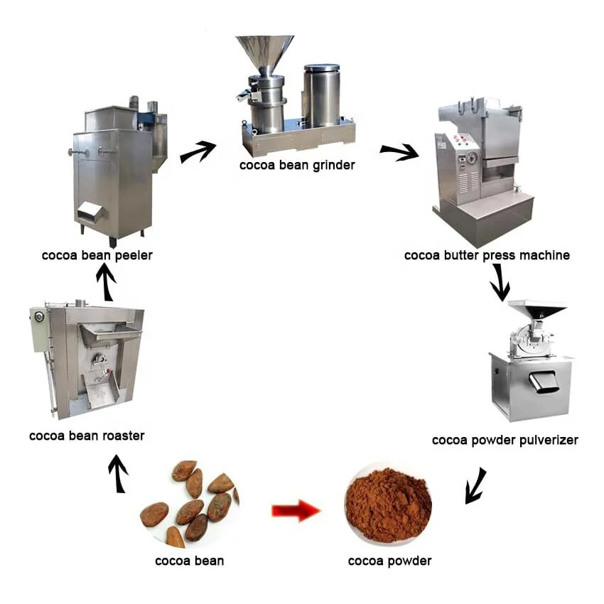Small Mini Processing Equipment Production Line Plant Cocoa Cacao Butter Fat Oil Press Extraction Extractor Machine