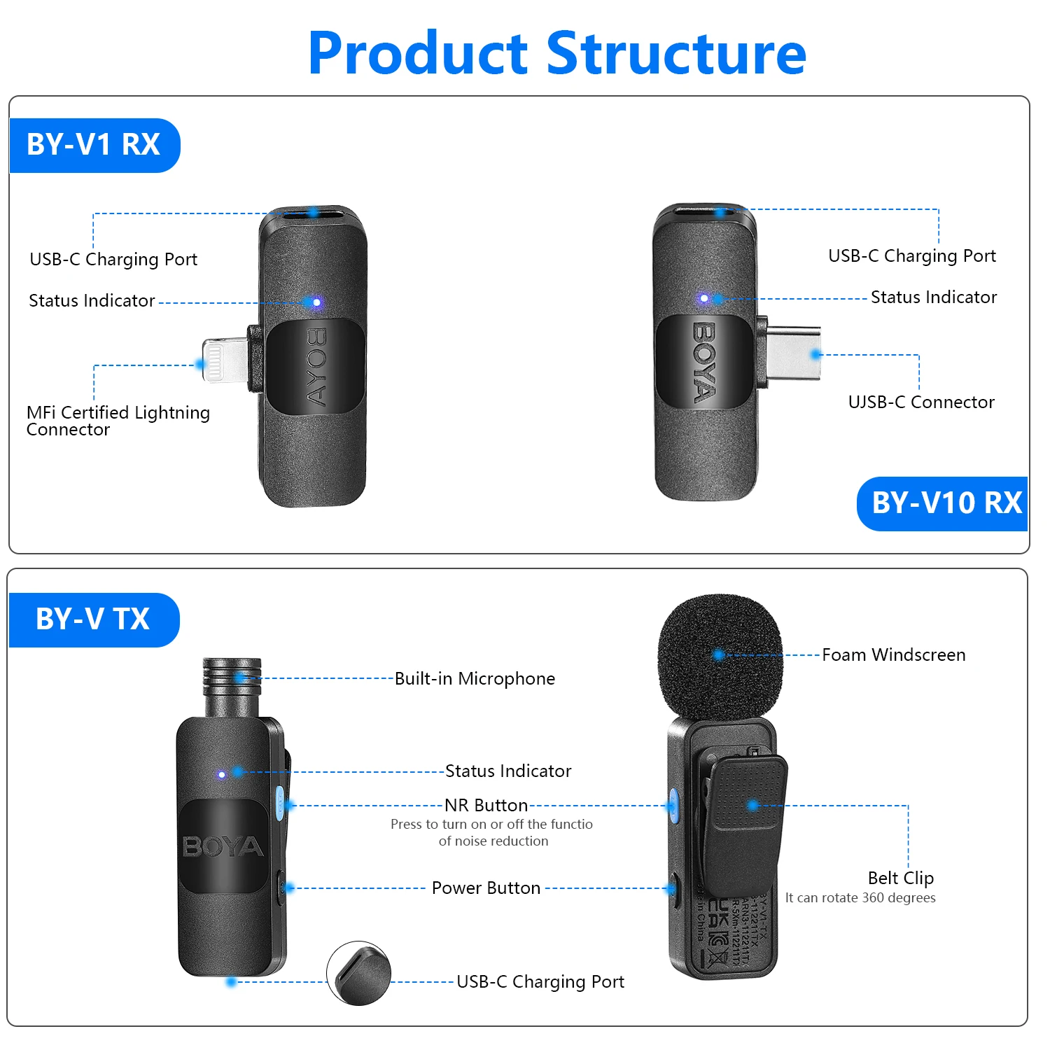 BOYA BY-V2 Video Recording Interview Live Streaming Cancellation Omnidirectional Wireless Lavalier Microphone for iPhone iPad
