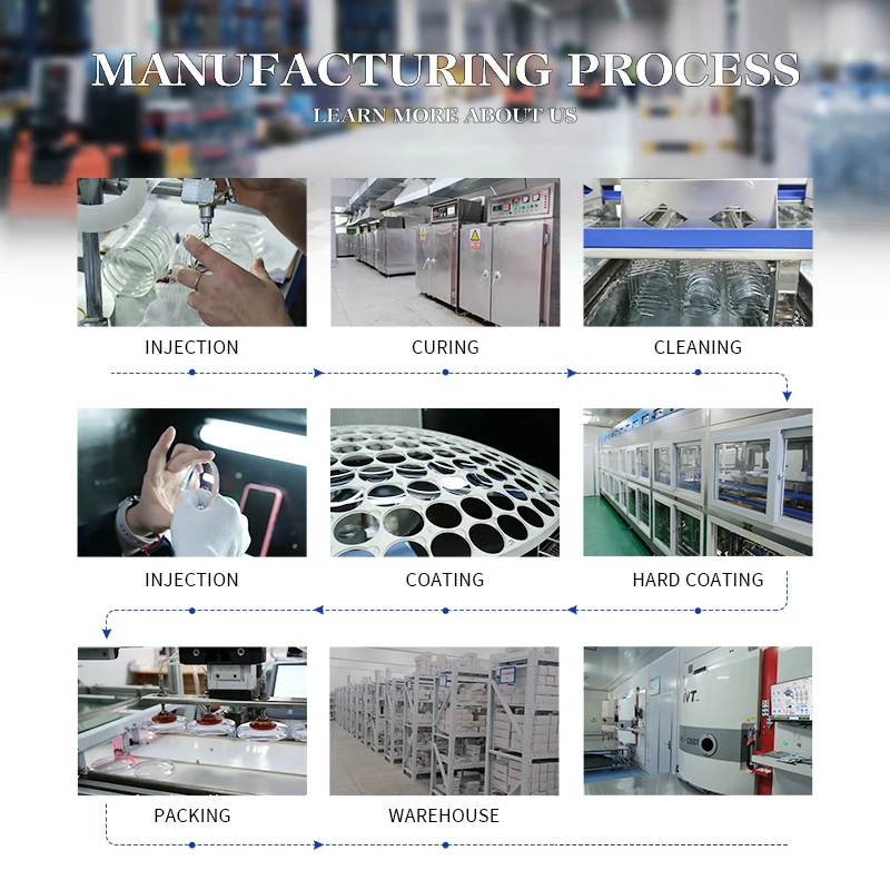 Danyang UV420 Blue Cut Optical Lenses High Quality 1.60 MR8 HMC  Single Clear Blue Resin CR39 Glass Super Flex Wholesale