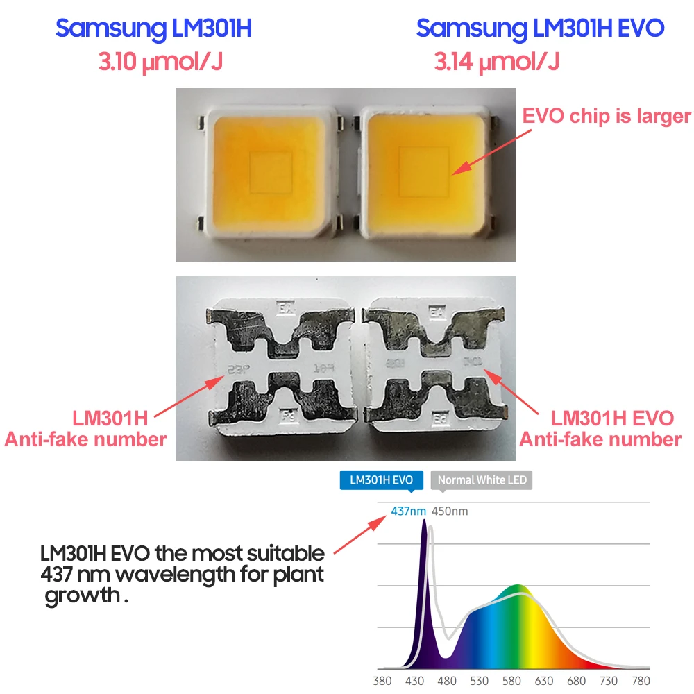 Figolite led grow light strip 2022 indoor plant growth lamp dimmable 600w lm301h evo