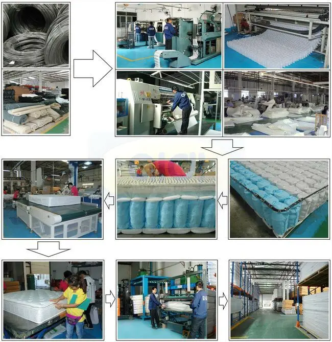 AIDI Comfort Five Star Hotel Bed Night Sleep Smart Pocket Spring Mattress With Rolling Box Package Foam Mattress