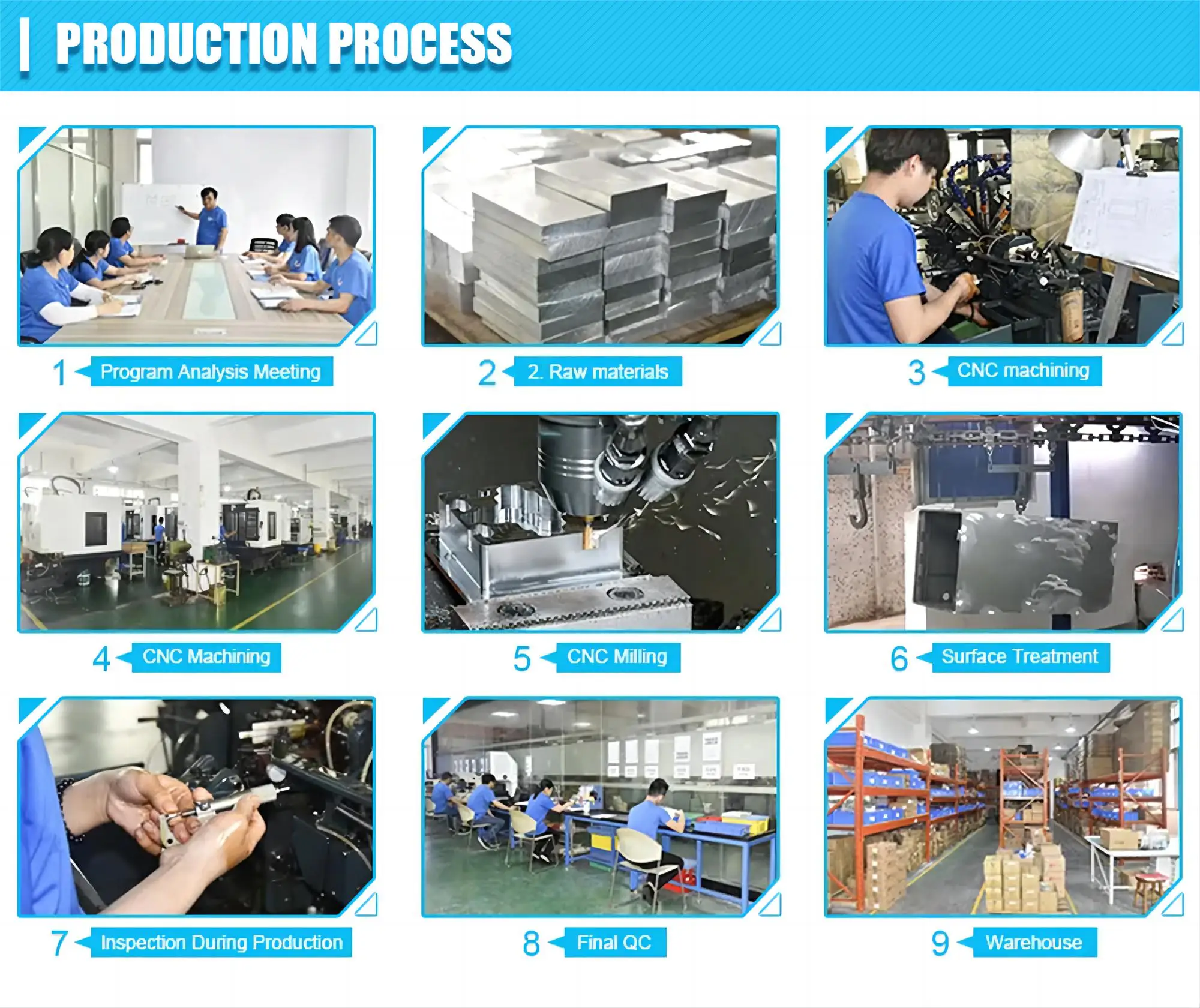 Shenzhen metal processing center stainless steel titanium copper cnc turning milling die cast parts