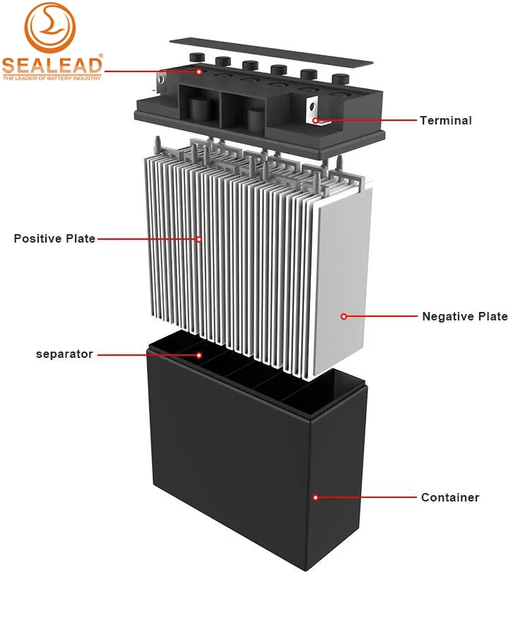 
Nigeria 12v250ah Sealed VRLA maintenance free battery for hydrometer 