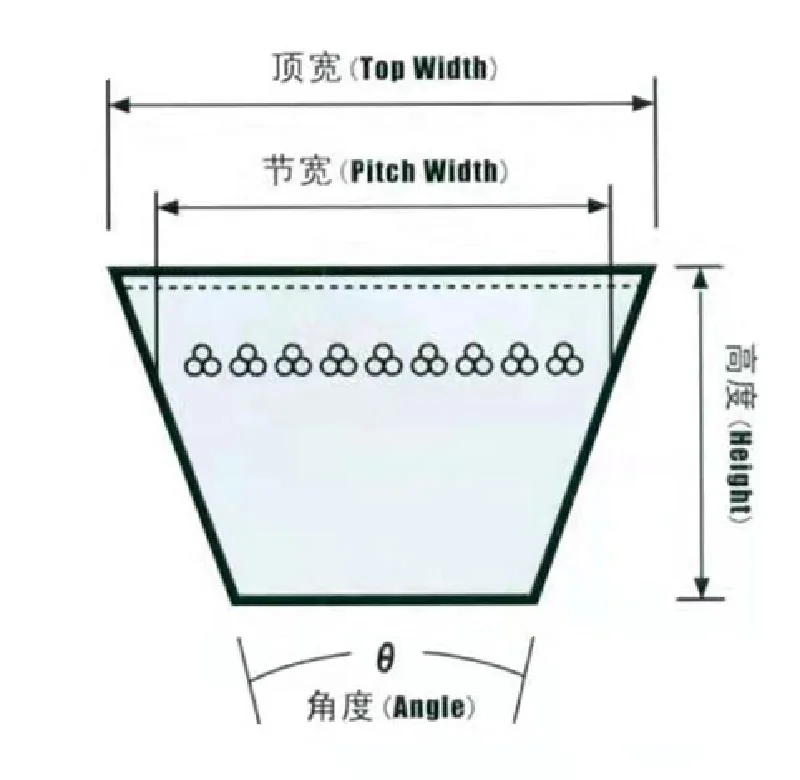 Professional Design Classical Conveyor Narrow Cog Toothed Anti-Wearing Rubber Transmission V Belt