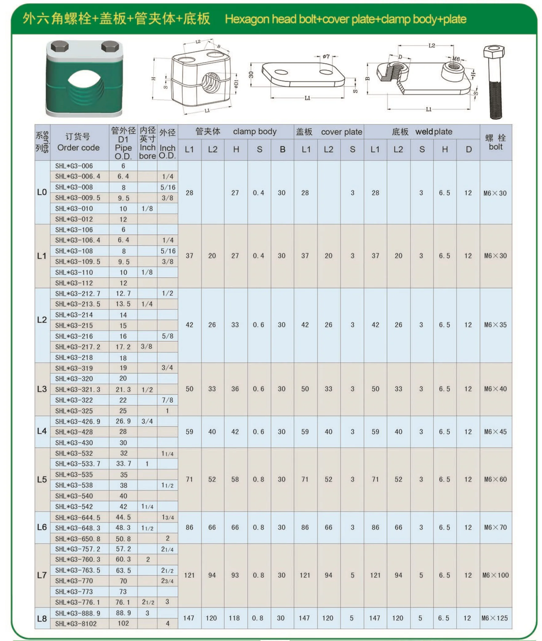 High Quality Stuff Standard Din 3015 Hydraulic Pipe Clamp light duty Fasteners PP Pipe Clamps Nylon hose clamp