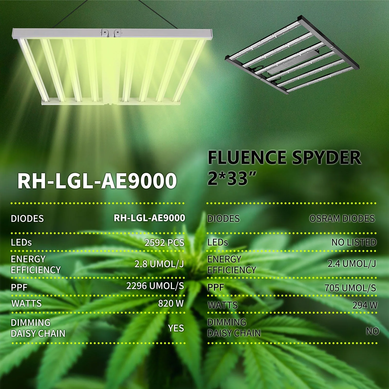 Full Spectrum  320 watt 480 watt 640 watt 1000 watt  1200 watt  Fold  Led Grow plant Light