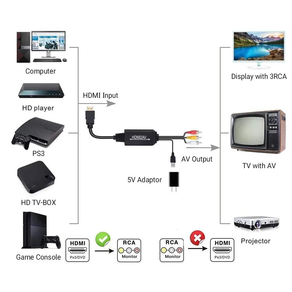  HDMI к RCA конвертер кабель композитный AV Шнур адаптер папа-папа видео вход 3 разъем выход